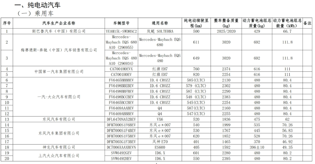 免征车辆购置税
