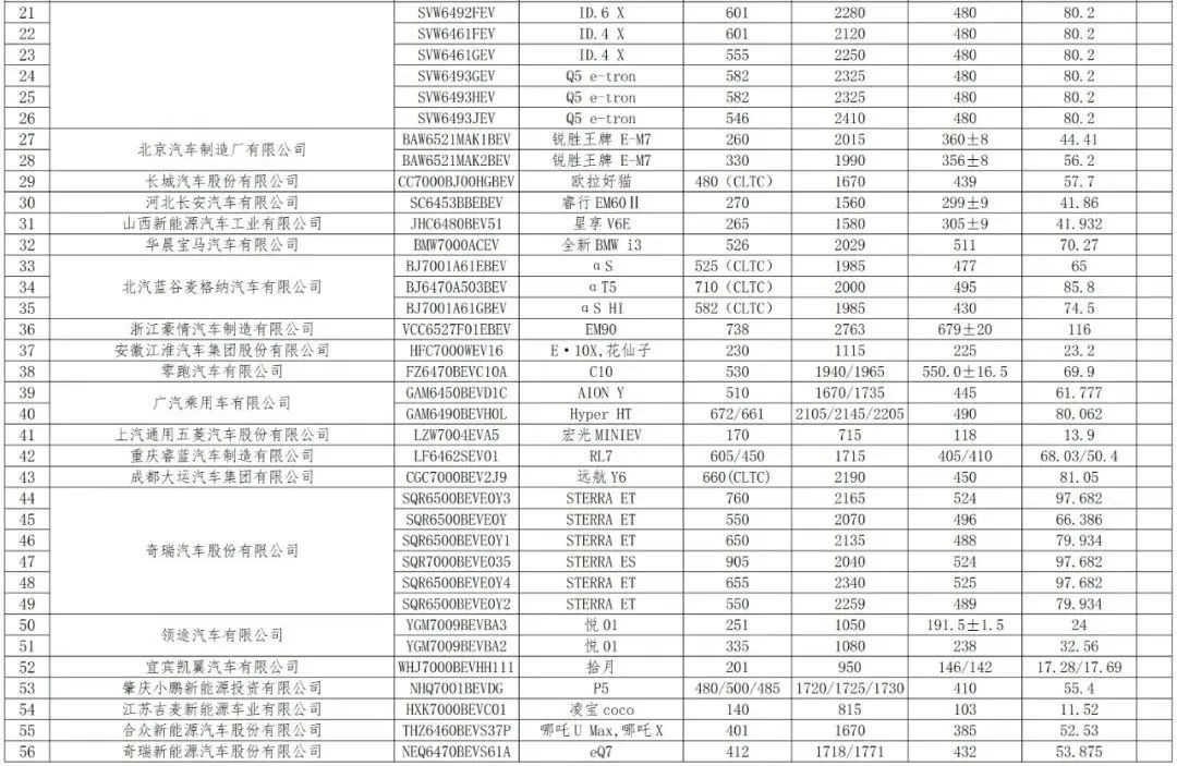 免征车辆购置税