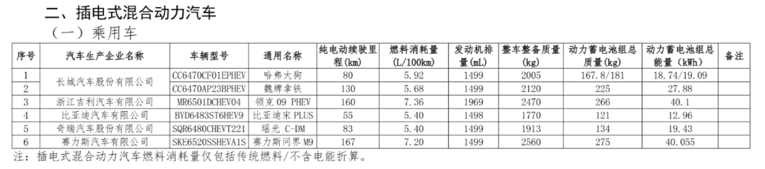 免征车辆购置税
