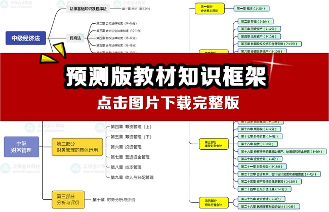 【第6页】中级会计报考问答10页纸 从报考到备考全方位指南