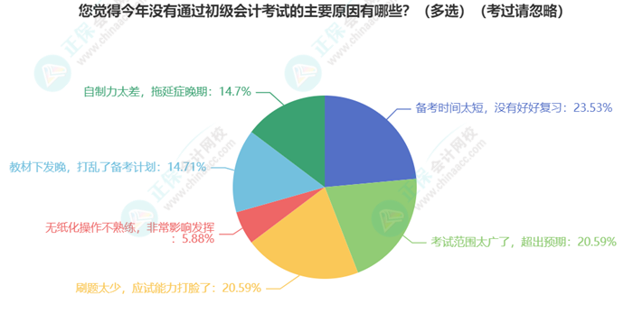 初级会计考试难度如何？学习抓不住重点？一起来分析考试分值占比及考核形式