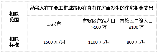 避开“易错点”！轻松搞定个税专项附加扣除！