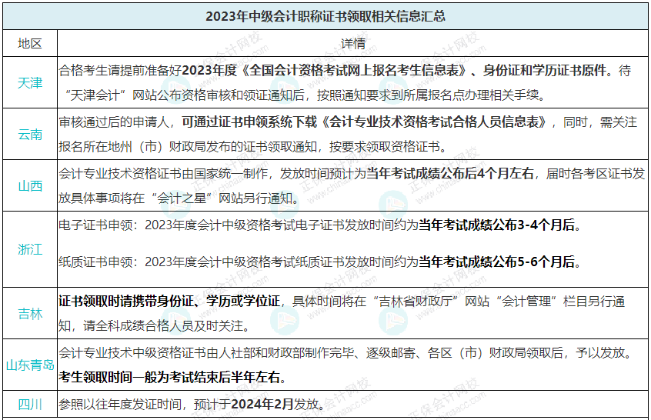 2023年中级证书何时发放