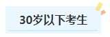 报名2024年中级会计考试有年龄限制吗？不同年龄段考生如何备考？