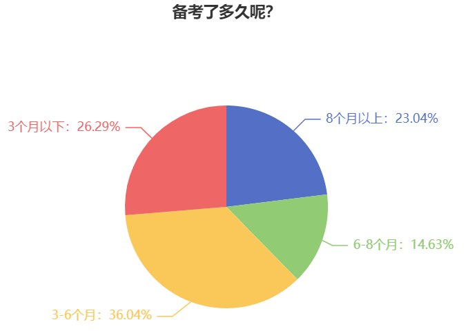 备考2024年中级会计职称考试 越早越好？