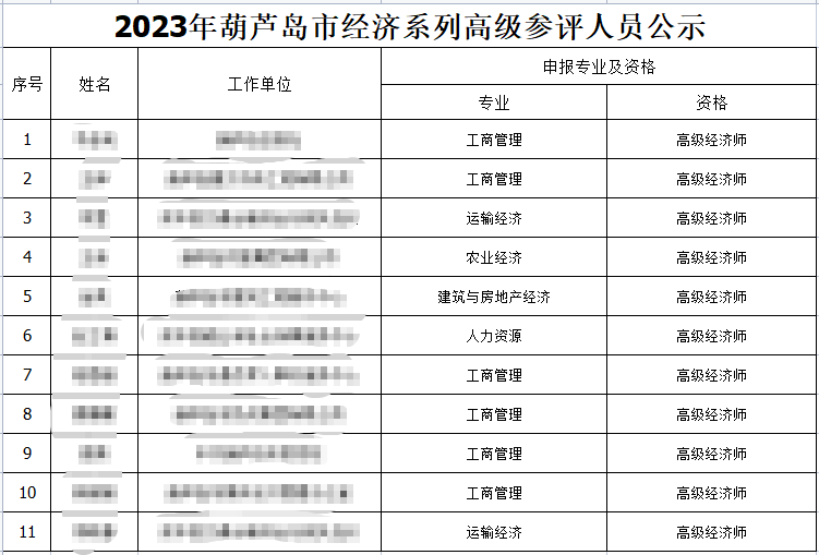 葫芦岛高级经济师评审名单