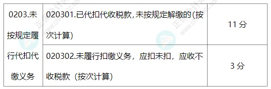 综合所得个税未代扣代缴和未汇算清缴的税务风险