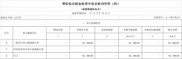 增值税及附加税费申报表附列资料