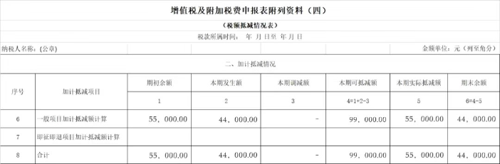 增值税及附加税费申报表附列资料