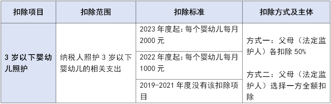 个税专项附加扣除这些坑千万不要踩！