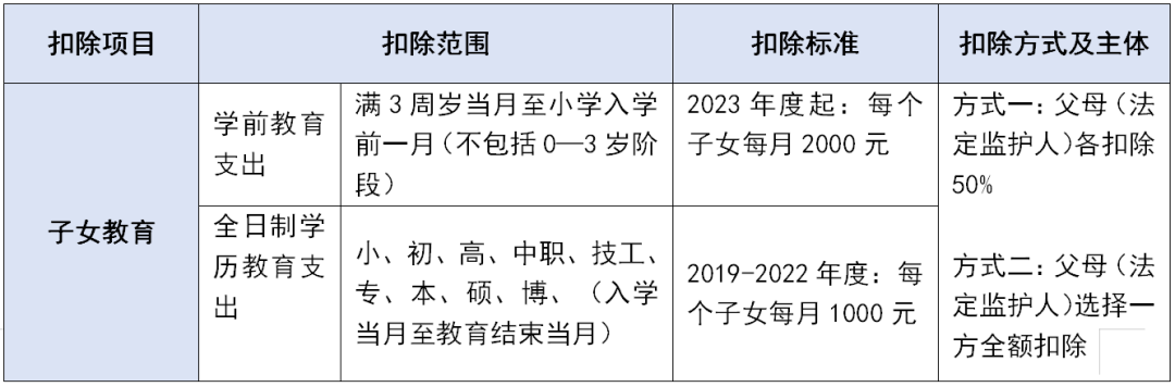 个税专项附加扣除这些坑千万不要踩！