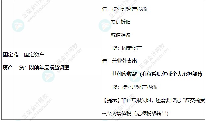 账务处理