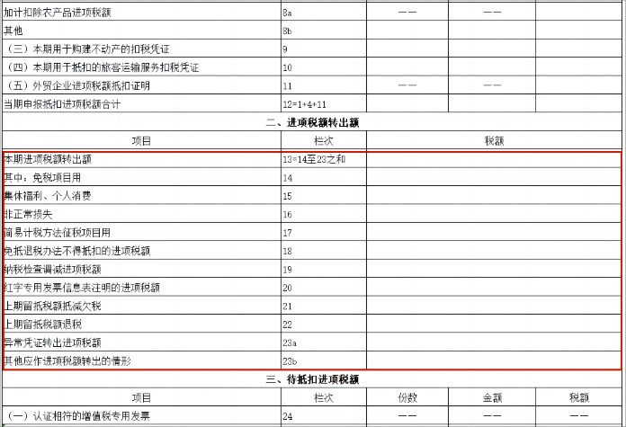 进项税额转出申报