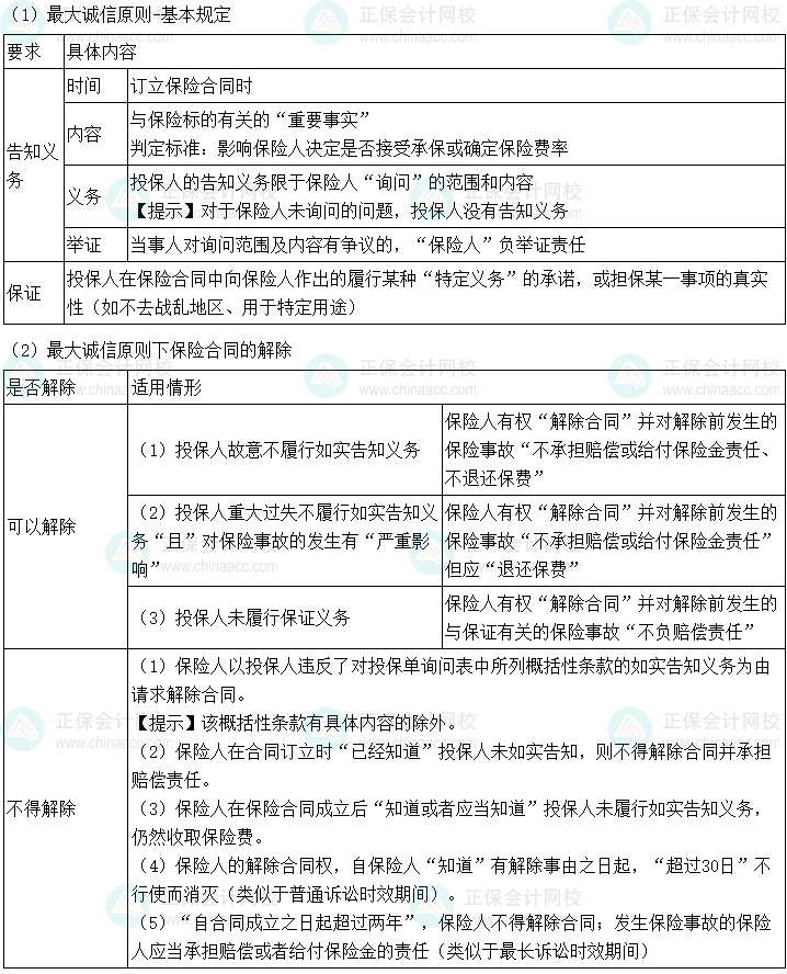 2024年中级会计经济法预习必看知识点：保险法的基本原则