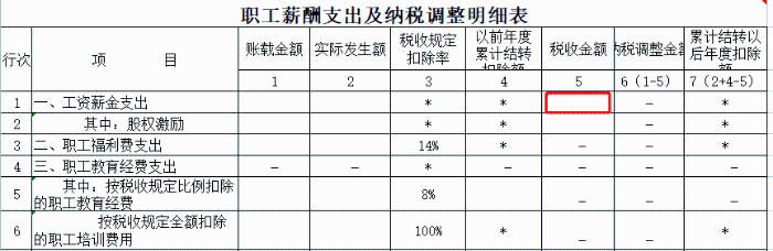 申报工资，注意两项风险比对！