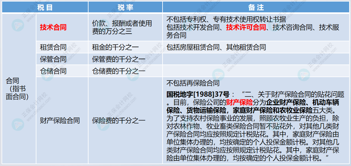 印花税税目表2