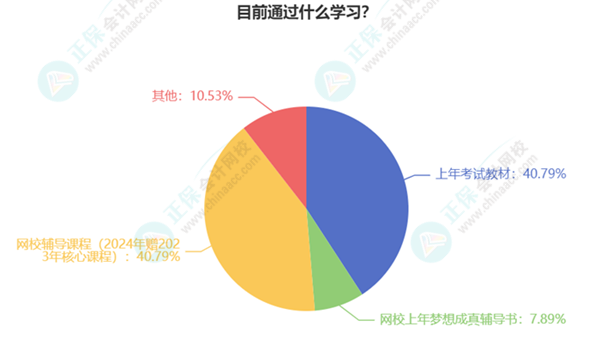 初级会计考生已有20%多学习过半甚至开启第二轮预习！你还在观望吗？