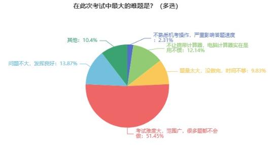 2024初中级经济师备考可以开始了吗？早不早？