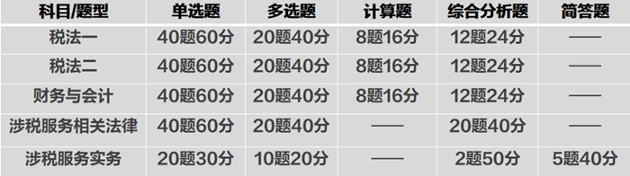 税务师考试题型7