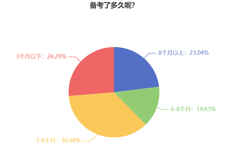 备考2024中级会计考试 为什么要提前学习？