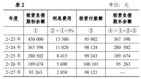 租赁负债