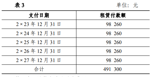 租赁付款额