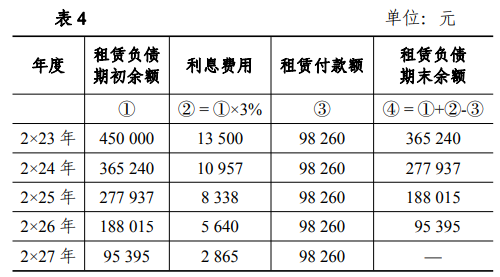 租赁负债1