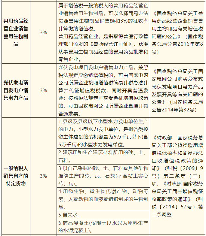 一般纳税人简易计税项目