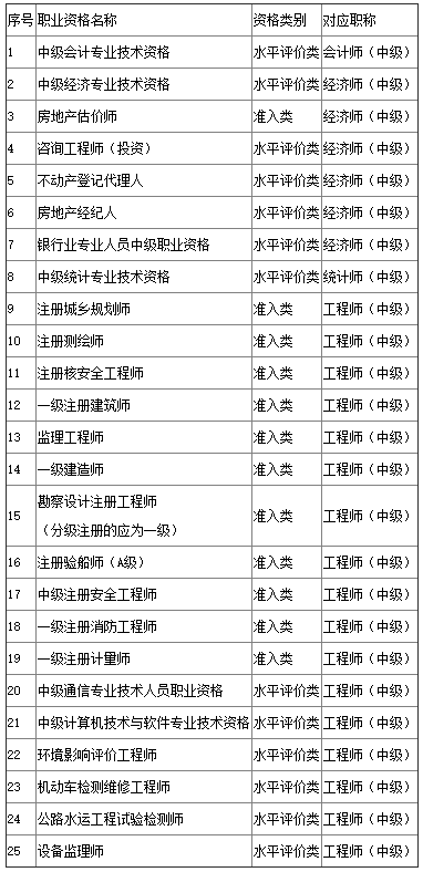 关于2023年度审计专业技术资格考试考后人工核查公告
