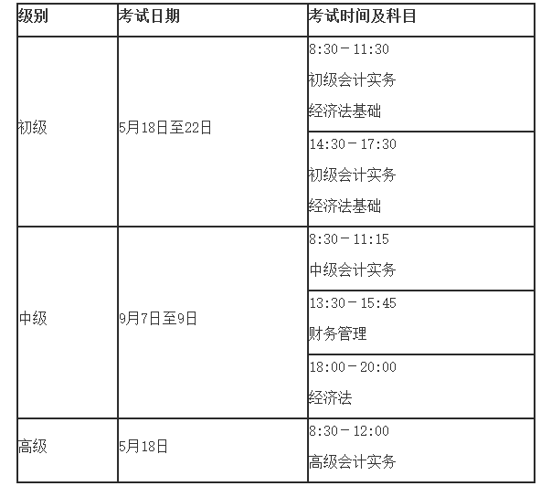 官宣！2024年初级/中级/高级会计职称报名简章终于公布！