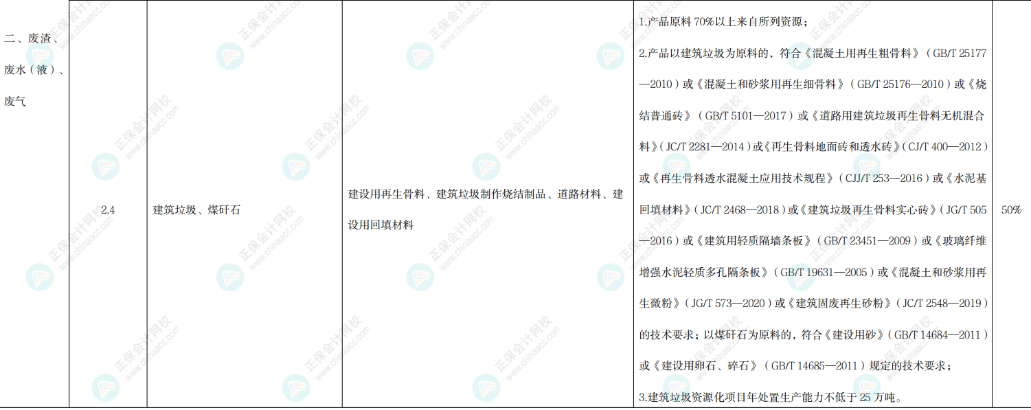 用建筑垃圾生产建筑骨料，有没有增值税优惠