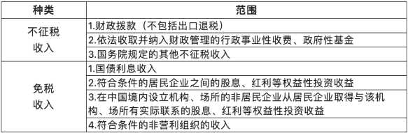 关于收入的几个常见误区