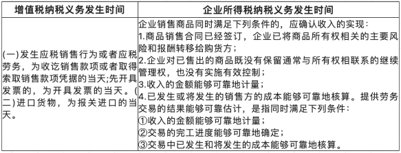 关于收入的几个常见误区