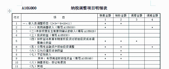 关于收入的几个常见误区