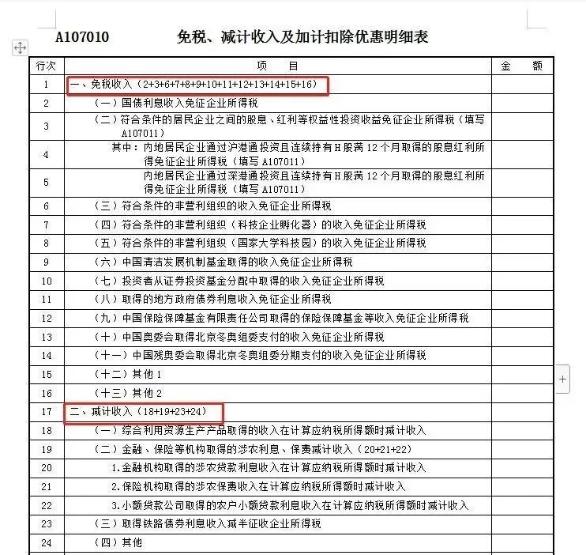 关于收入的几个常见误区