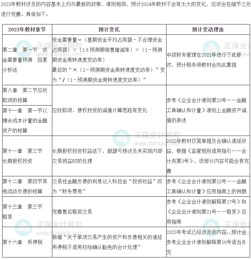 2024年税务师《财务与会计》教材变动预测