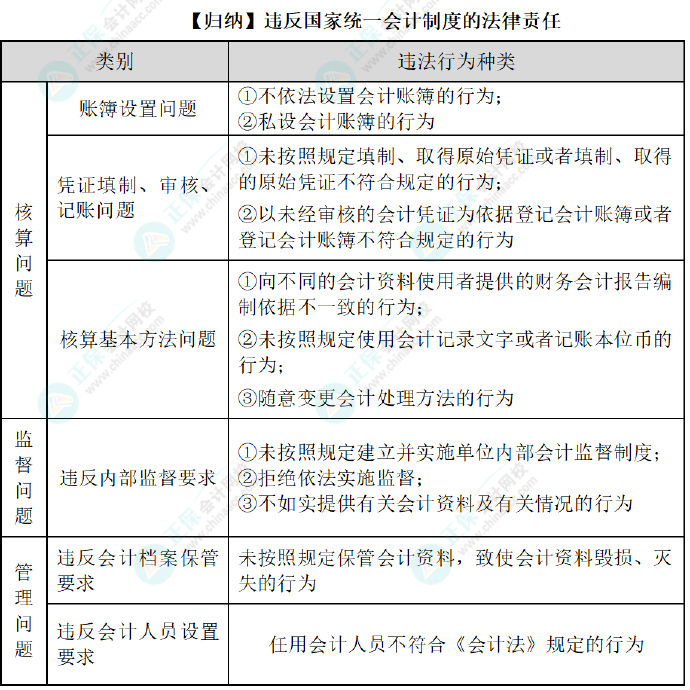 2024初级会计经济法基础预习知识点：第二章会计法律制度•会计法律责任