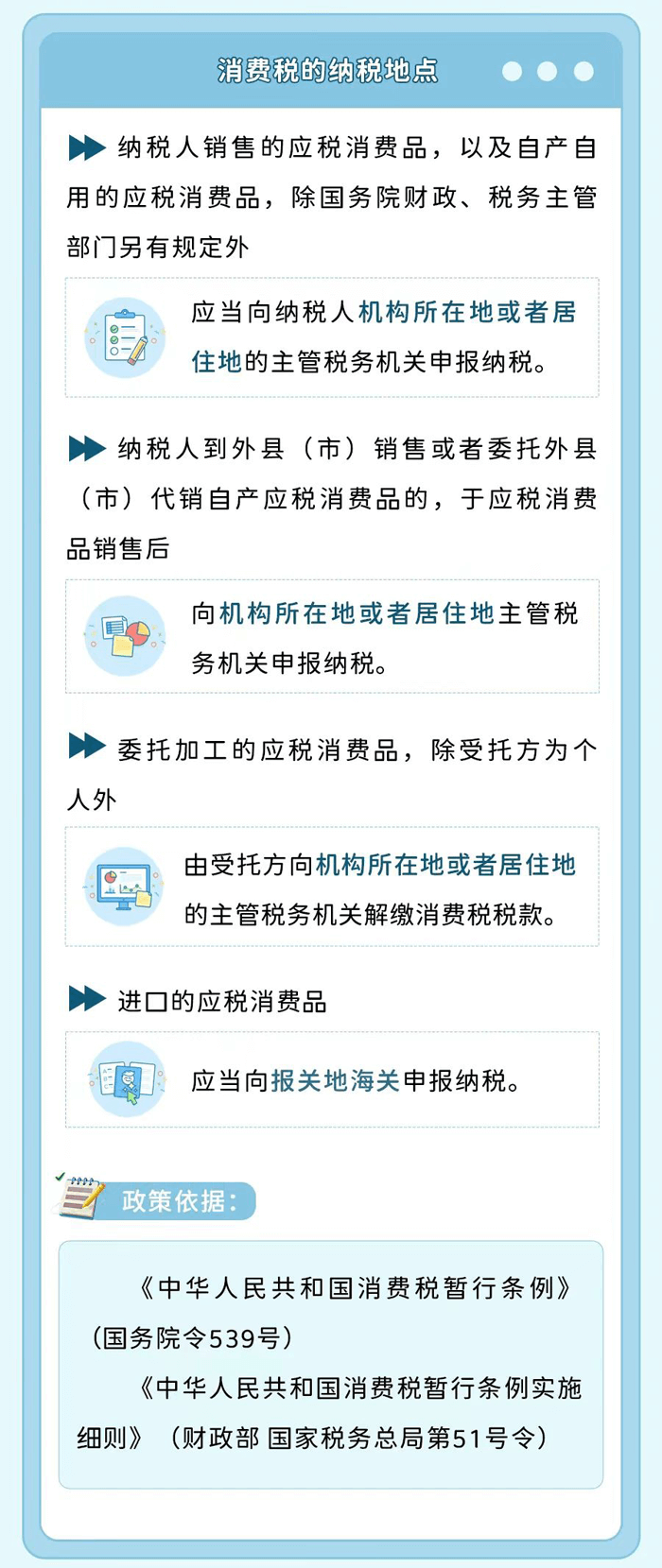 消费税的纳税地点