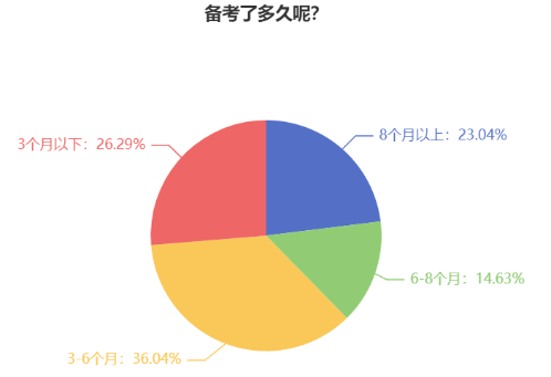 2024中级会计考试备考要趁早！是什么阻碍了你学习？