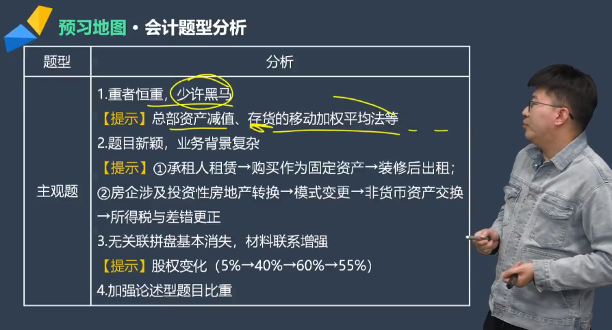注会会计主观题题型分析