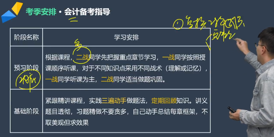 注会会计备考指导
