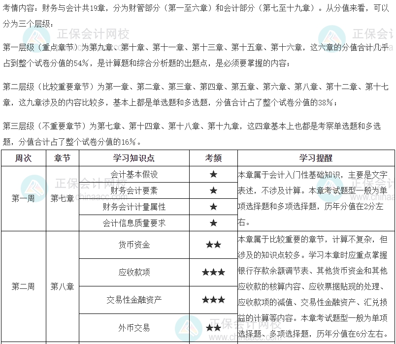 2024税务师财务与会计预习计划