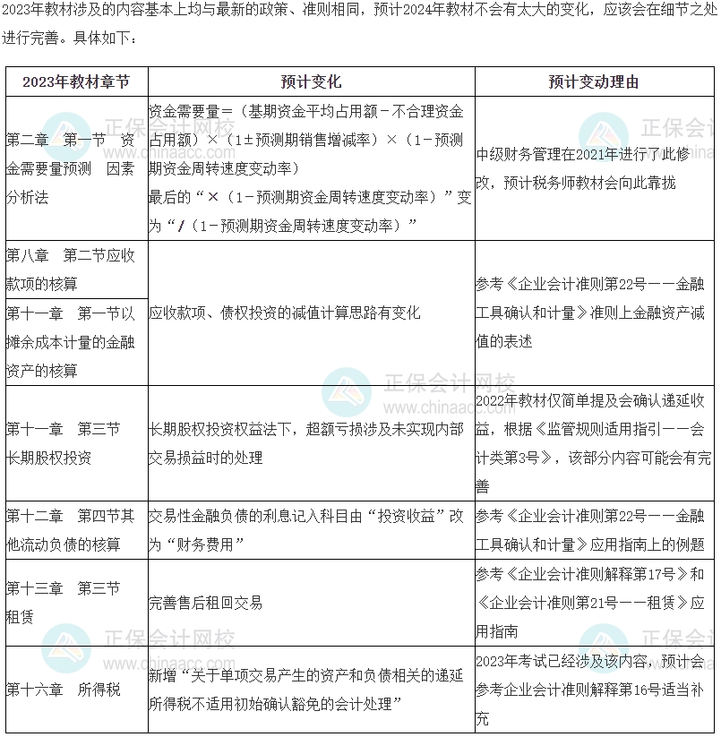 2024年税务师《财务与会计》教材变动预测