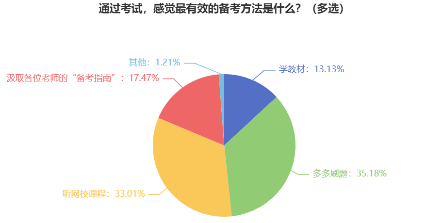备考2024年中级会计职称考试 这些学习资料必须有！