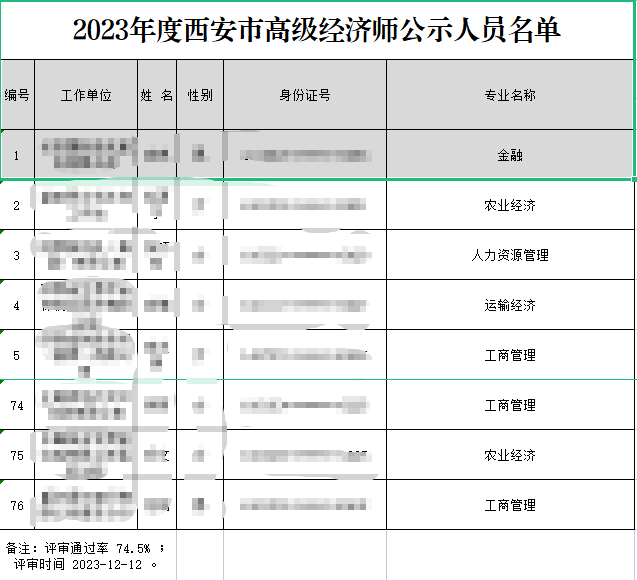 西安高级经济师