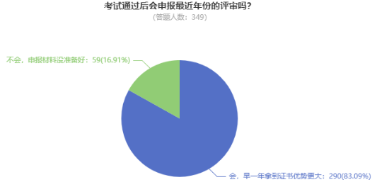 @这4类考生 论文再不准备就赶不上2023年高会评审啦！