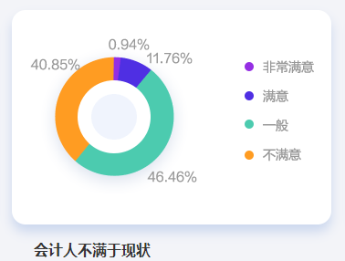 为什么要考中级会计？这些理由让你无法拒绝！