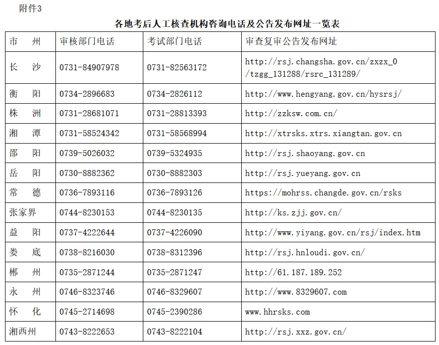 各地考后人工核查机构咨询电话及公告发布网址一览表