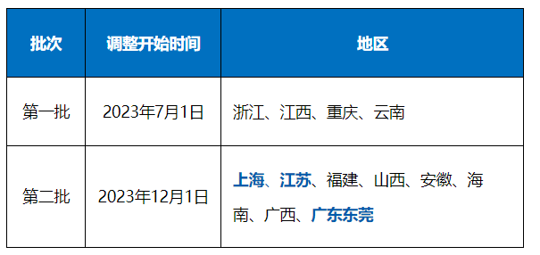 12个省市区