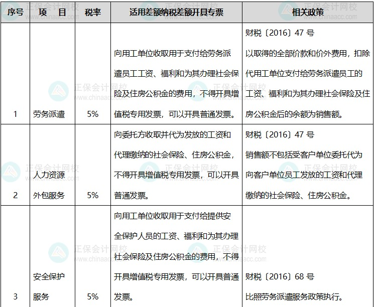 适用差额征税差额开具专票或全额不能开具专票情况明细表